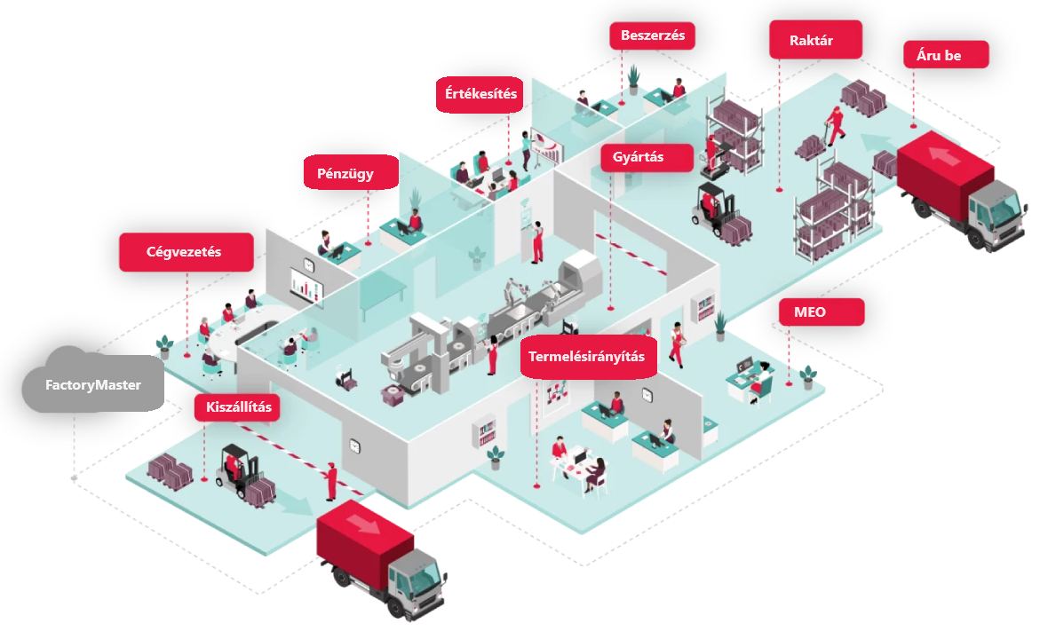 FactoryMaster műhely adatok gyűjtése